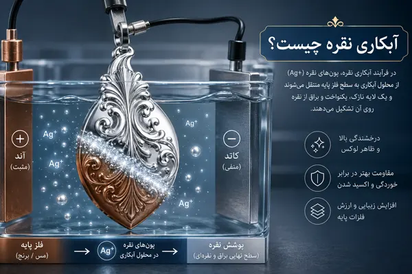 آبکاری نقره چیست و چه کاربردهایی دارد؟